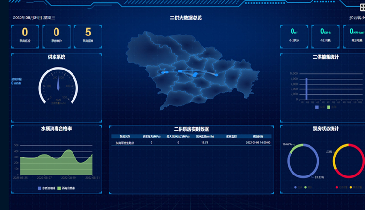 智慧供水解决方案