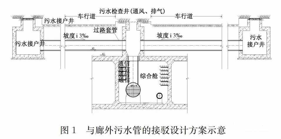 污水管道入廊设计及运维对策探讨