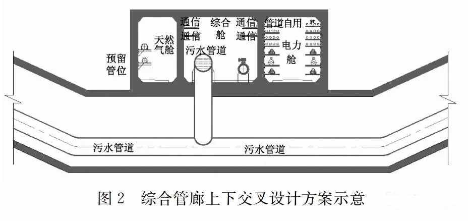 污水管道入廊设计及运维对策探讨