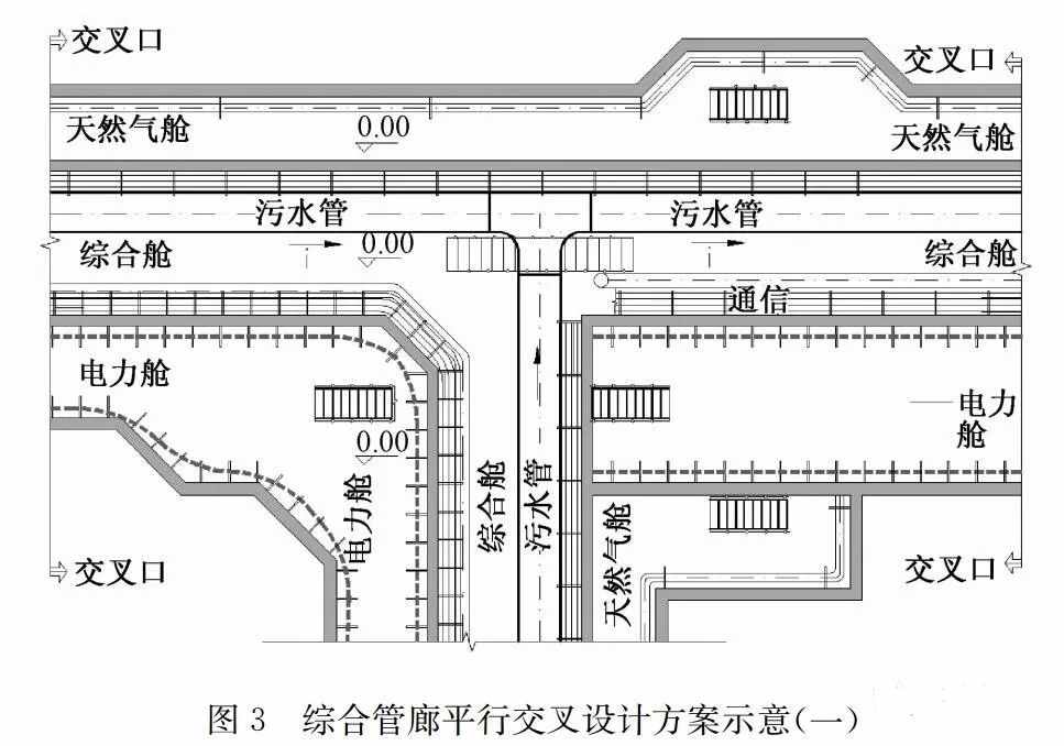 污水管道入廊设计及运维对策探讨