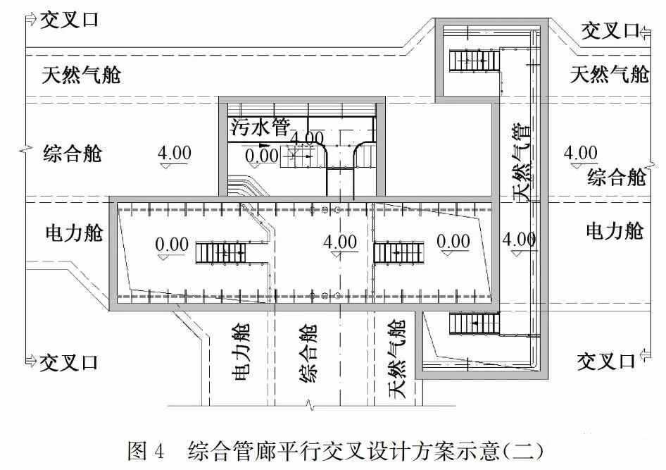 污水管道入廊设计及运维对策探讨