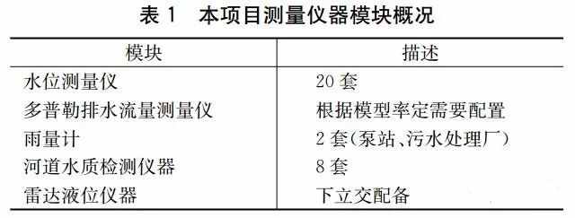 案例：基于海绵城市理念的智慧水务应用研究