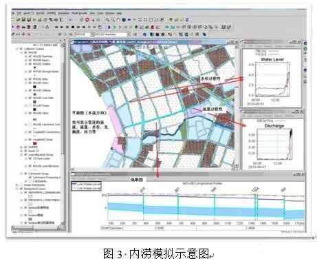 案例：基于海绵城市理念的智慧水务应用研究