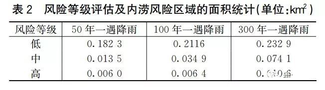 案例：基于海绵城市理念的智慧水务应用研究