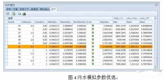 案例：基于海绵城市理念的智慧水务应用研究