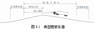 各级公路设计参数！