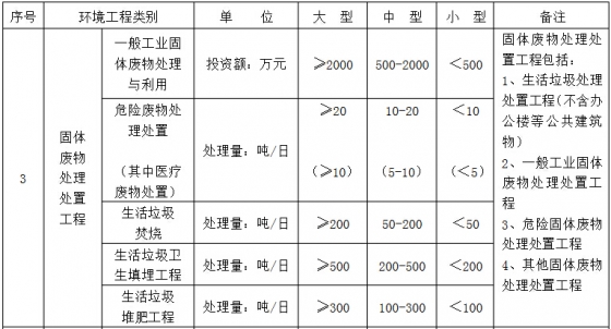 环境工程专项设计规模划分表3