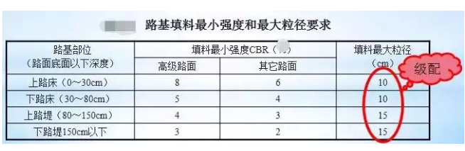 公路路基路面设计体会，满满的都是不能疏忽的细节！