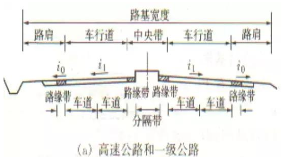 公路路基路面设计体会，满满的都是不能疏忽的细节！