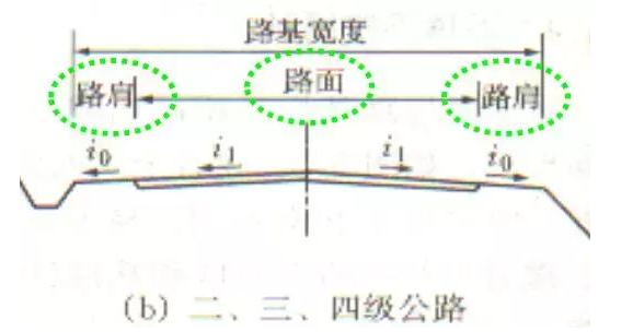 公路路基路面设计体会，满满的都是不能疏忽的细节！