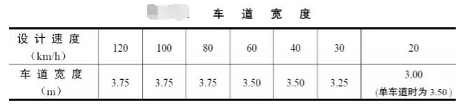 公路路基路面设计体会，满满的都是不能疏忽的细节！