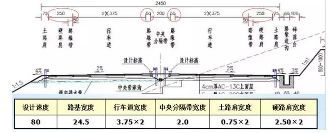 公路路基路面设计体会，满满的都是不能疏忽的细节！