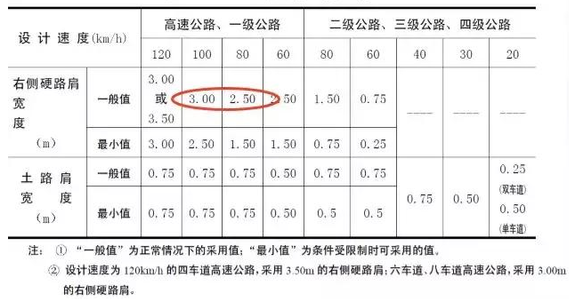 公路路基路面设计体会，满满的都是不能疏忽的细节！