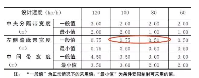 公路路基路面设计体会，满满的都是不能疏忽的细节！