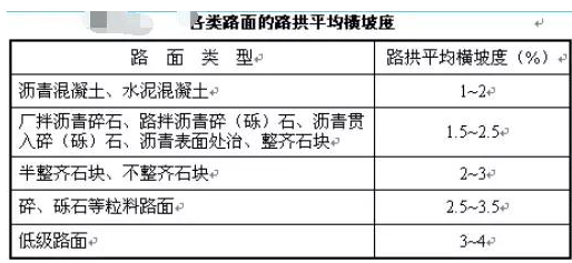 公路路基路面设计体会，满满的都是不能疏忽的细节！