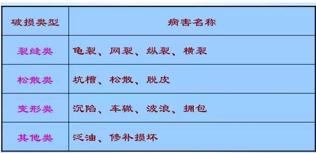 公路路基路面设计体会，满满的都是不能疏忽的细节！