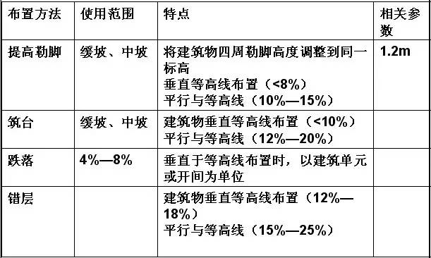 市政工程竖向设计的总结！_33