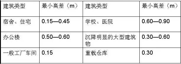 市政工程竖向设计的总结！_41