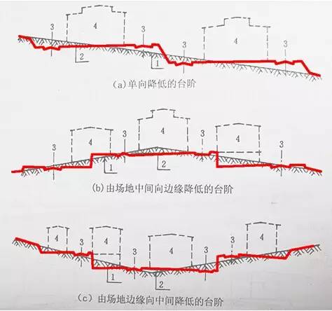 市政工程竖向设计的总结！_3