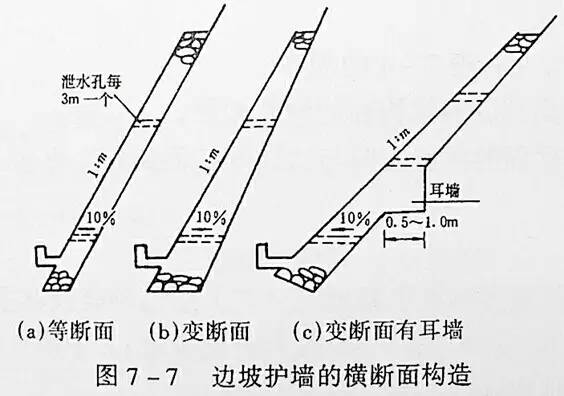 市政工程竖向设计的总结！_8