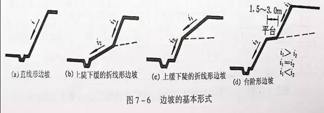 市政工程竖向设计的总结！_6