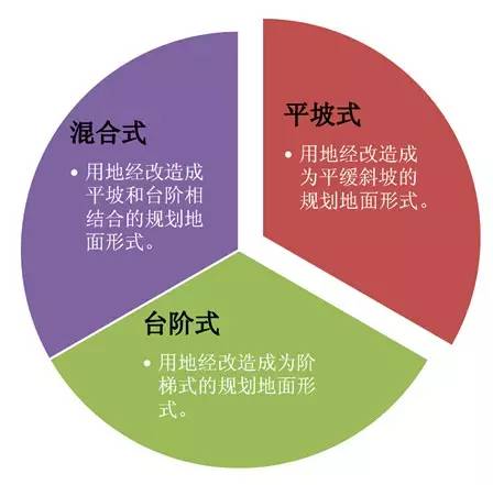 市政工程竖向设计的总结！_1