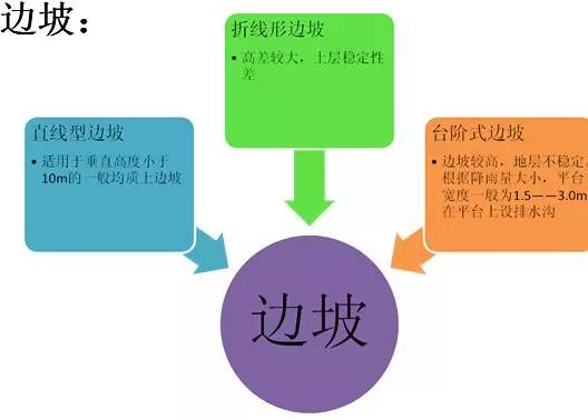 市政工程竖向设计的总结！_5