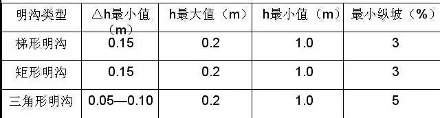 市政工程竖向设计的总结！_45