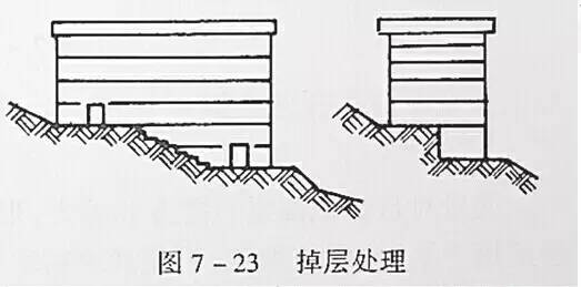 市政工程竖向设计的总结！_38