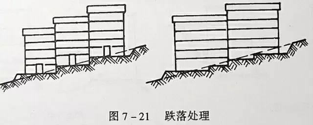 市政工程竖向设计的总结！_36