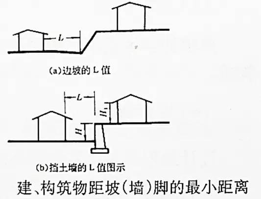 市政工程竖向设计的总结！_11