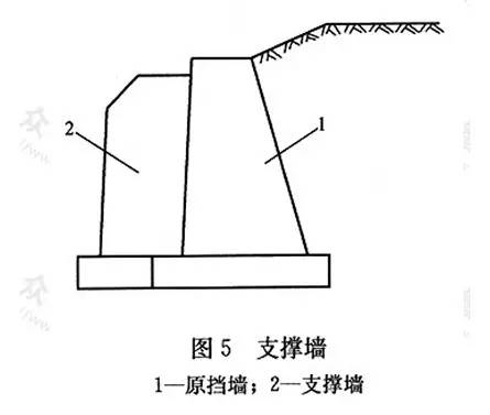 市政工程竖向设计的总结！_17