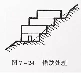 市政工程竖向设计的总结！_39