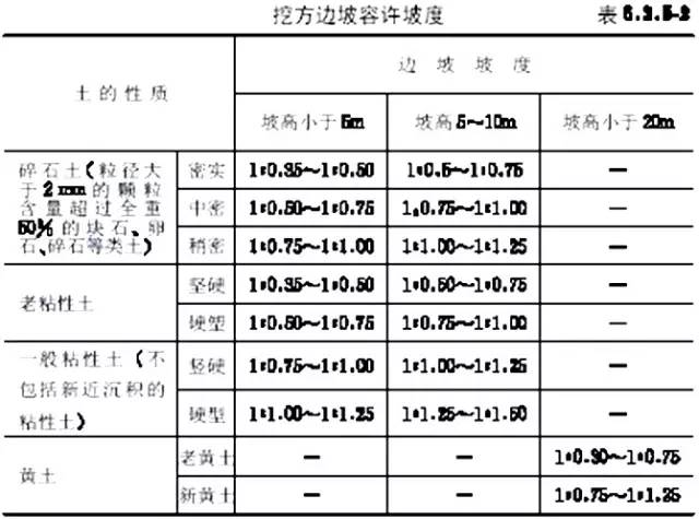 市政工程竖向设计的总结！_10