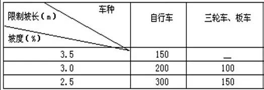 市政工程竖向设计的总结！_26