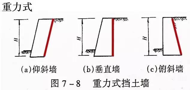 市政工程竖向设计的总结！_13