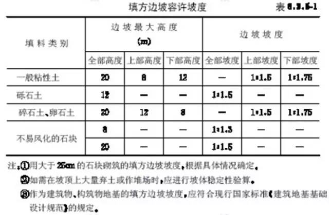 市政工程竖向设计的总结！_9