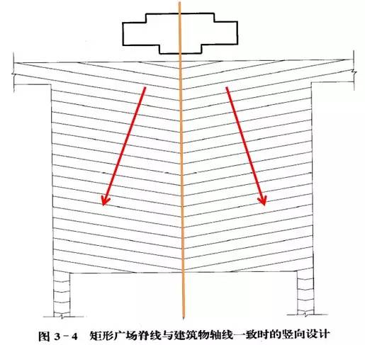 市政工程竖向设计的总结！_47