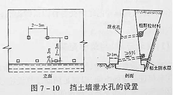 市政工程竖向设计的总结！_15