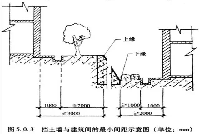 市政工程竖向设计的总结！_12