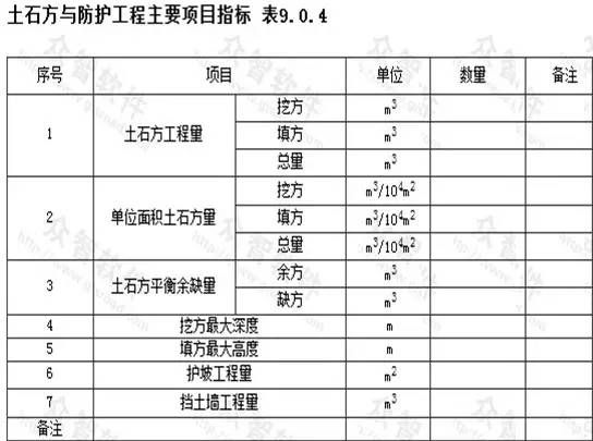 市政工程竖向设计的总结！_25