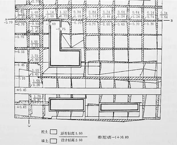 市政工程竖向设计的总结！_22