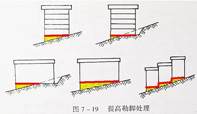 市政工程竖向设计的总结！_34