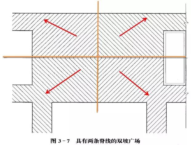 市政工程竖向设计的总结！_50