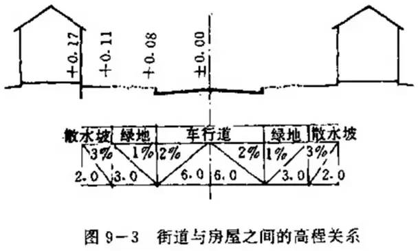 市政工程竖向设计的总结！_28