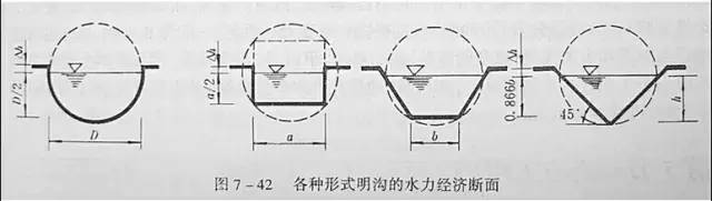 市政工程竖向设计的总结！_46