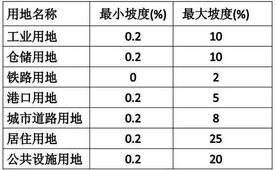 市政工程竖向设计的总结！_27