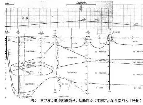 城市道路设计中如何看“工程地质勘察报告”