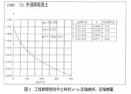 城市道路设计中如何看“工程地质勘察报告”