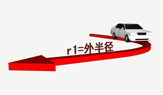 道路设计：解读道路转弯半径